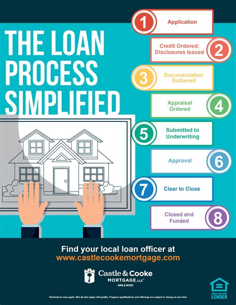 finder home loan refinance process